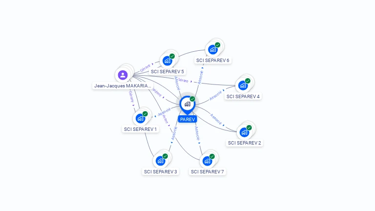 Cartographie gratuite de PAREV