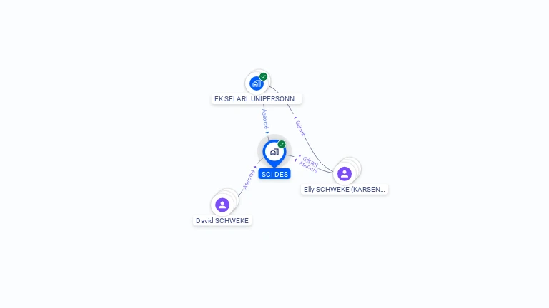 Cartographie gratuite de SCI DES