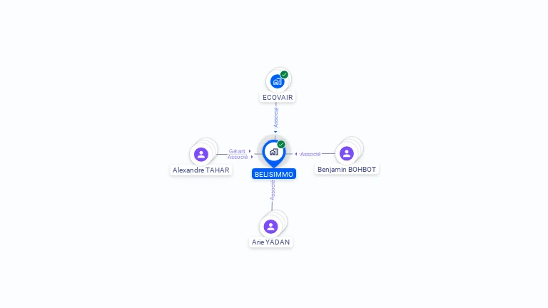 Cartographie gratuite de BELISIMMO