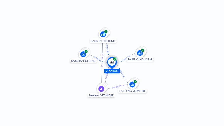 Cartographie gratuite d'ALBEROM