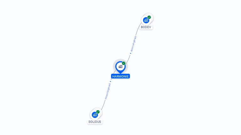 Cartographie gratuite de HARMONIE