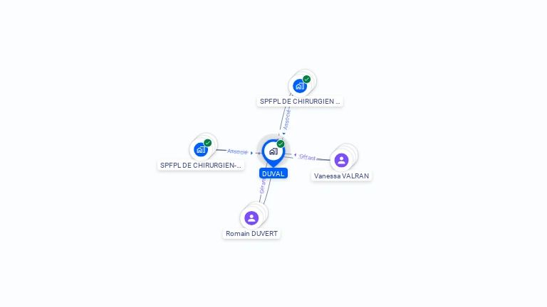 Cartographie gratuite de DUVAL