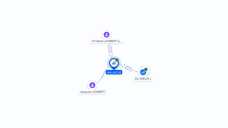 Cartographie gratuite de MAJACLE