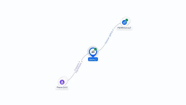Cartographie gratuite de SMALT