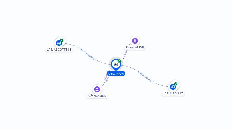 Cartographie gratuite de CEDAMON