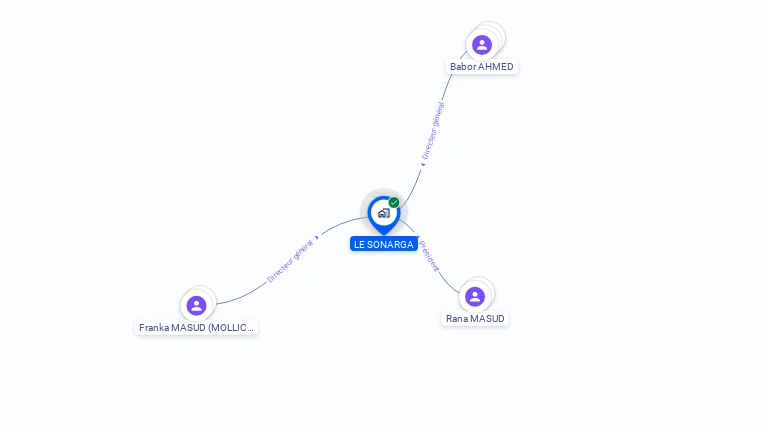 Cartographie gratuite de LE SONARGA