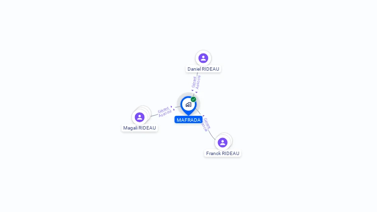 Cartographie gratuite de MAFRADA