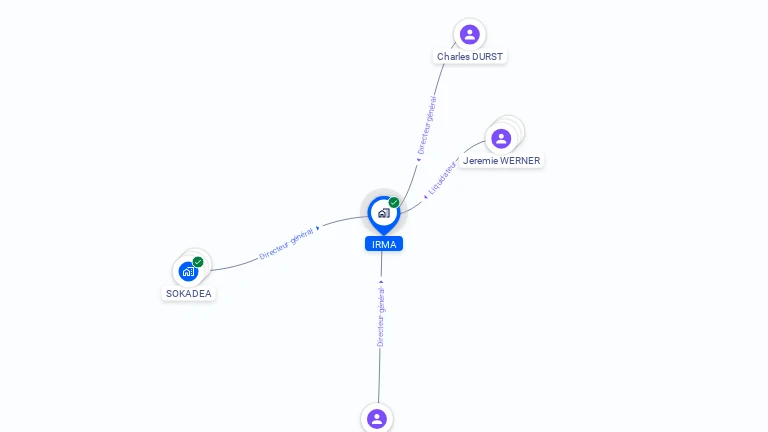 Cartographie gratuite d'IRMA