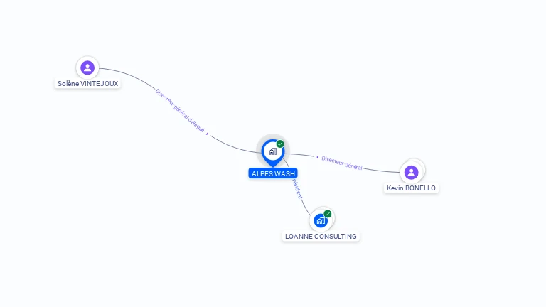 Cartographie gratuite d'ALPES WASH