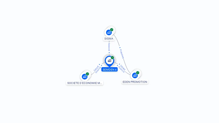 Cartographie gratuite de SEMDEN 4
