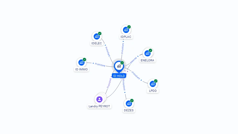 Cartographie gratuite d'ID HOLD