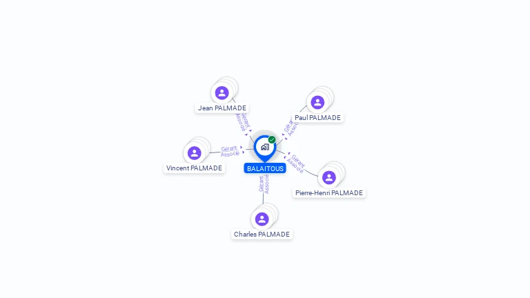 Cartographie gratuite de BALAITOUS