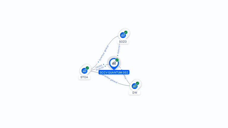 Cartographie gratuite de SCCV QUANTUM 002