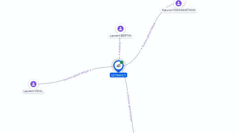 Cartographie gratuite d'ULTIMACY