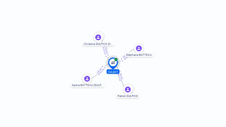 Cartographie gratuite de SULBAT