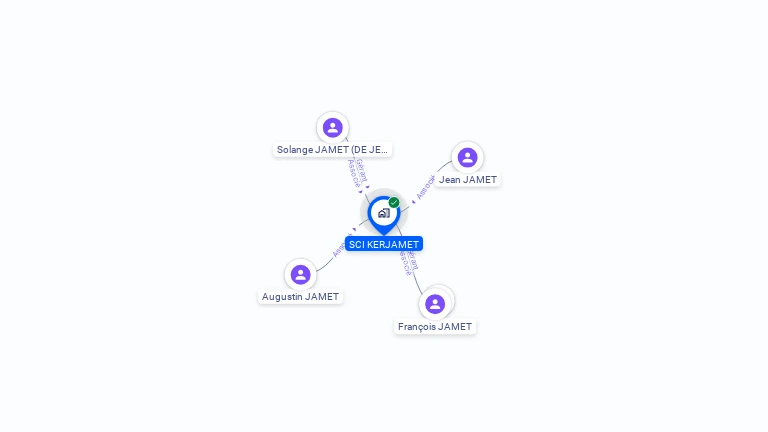Cartographie gratuite de SCI KERJAMET