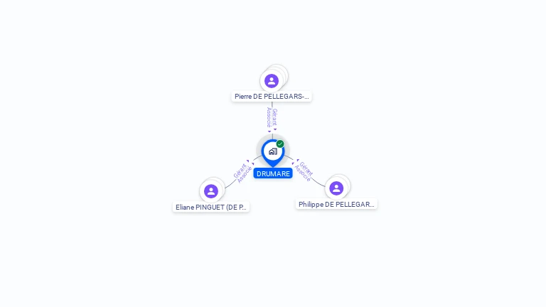 Cartographie gratuite de DRUMARE