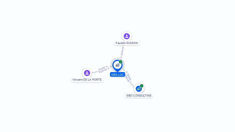 Cartographie gratuite de KRO-LOC
