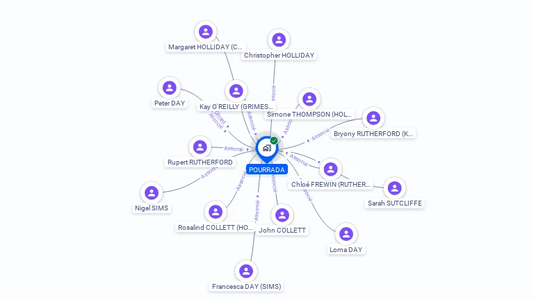 Cartographie gratuite de POURRADA