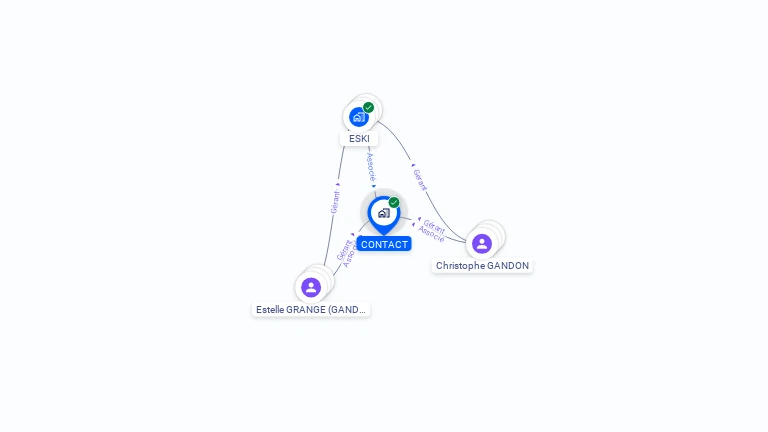 Cartographie gratuite de CONTACT