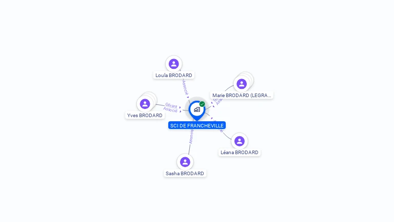 Cartographie gratuite de SCI DE FRANCHEVILLE
