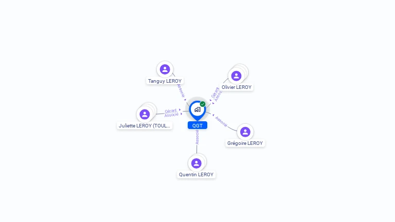 Cartographie gratuite de QGT