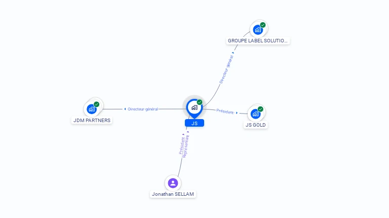 Cartographie gratuite de JS