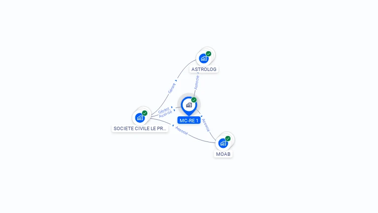 Cartographie gratuite de MC-RE 1