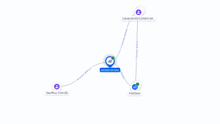 Cartographie gratuite de MONCHAIMA