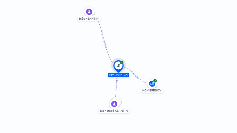 Cartographie gratuite d'ISY HOLDING