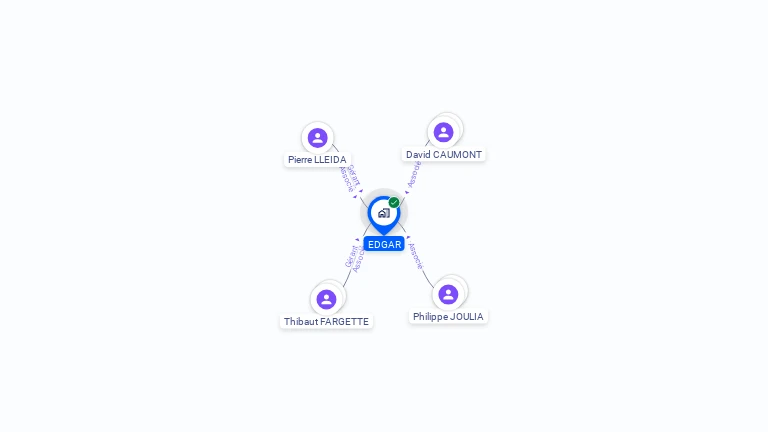 Cartographie gratuite d'EDGAR