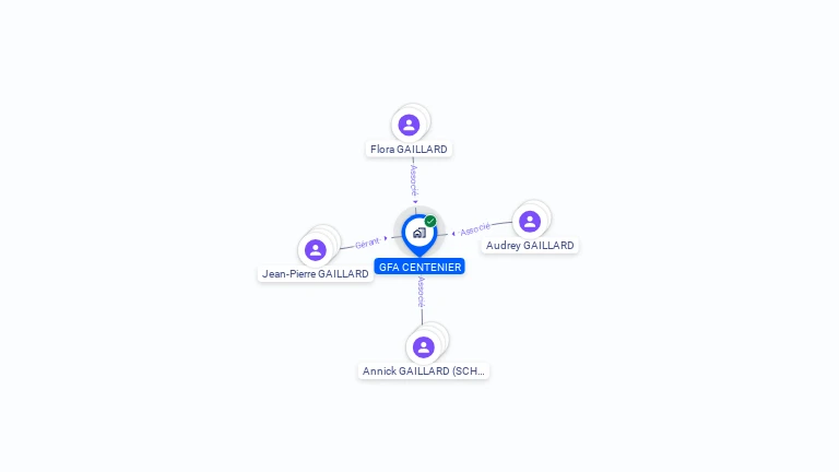 Cartographie gratuite de GFA CENTENIER