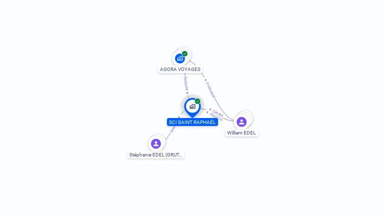 Cartographie gratuite de SCI SAINT RAPHAEL