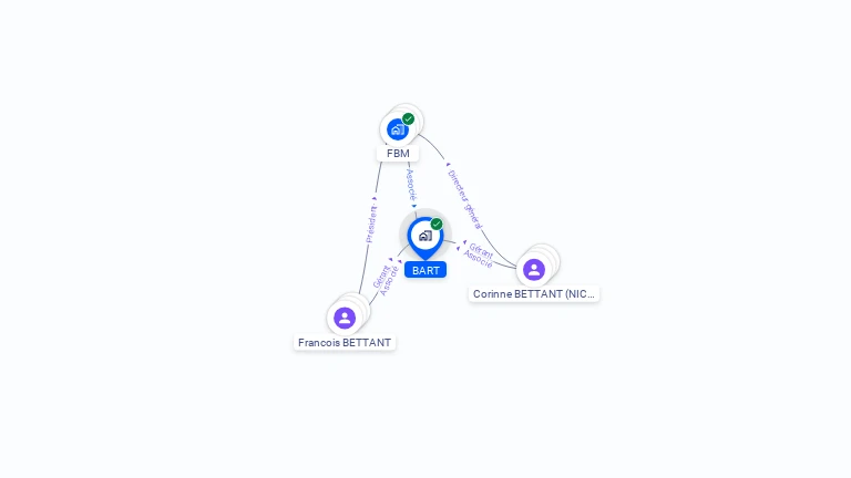 Cartographie gratuite de BART