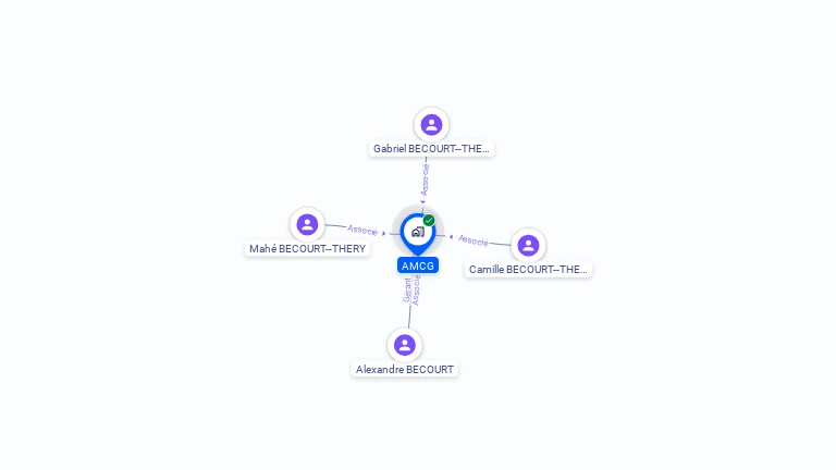 Cartographie gratuite d'AMCG