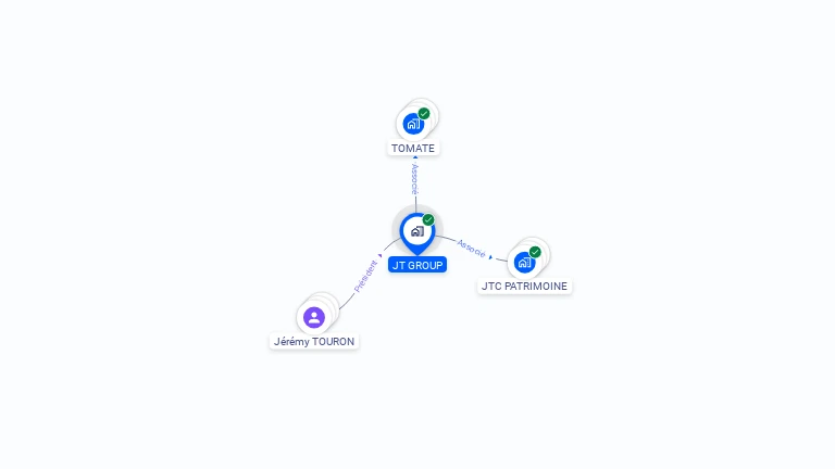 Cartographie gratuite de JT GROUP