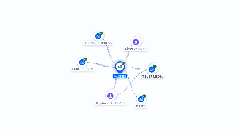 Cartographie gratuite de VASDES