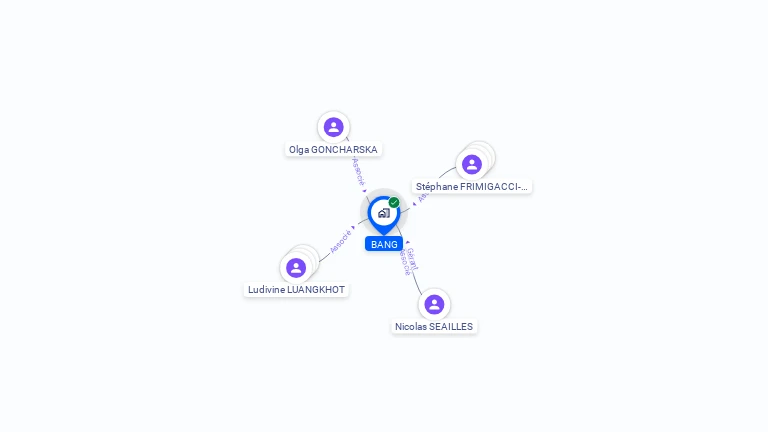 Cartographie gratuite de BANG