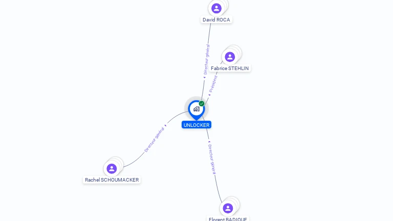 Cartographie gratuite d'UNLOCKER