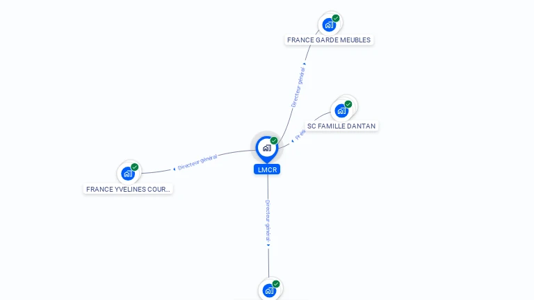 Cartographie gratuite de LMCR