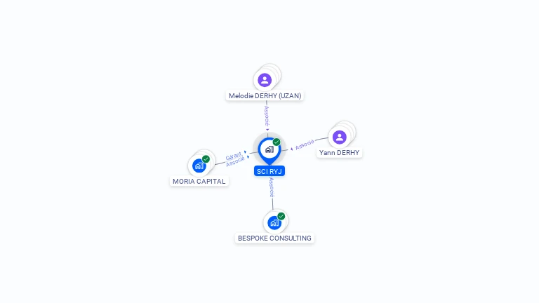 Cartographie gratuite de SCI RYJ