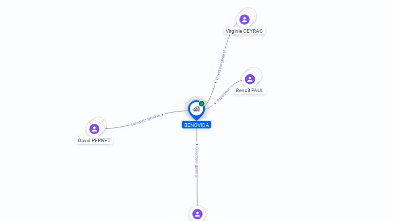 Cartographie gratuite de BENOVIDA