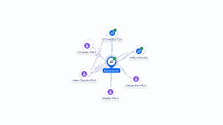 Cartographie gratuite de BUHAMIAK