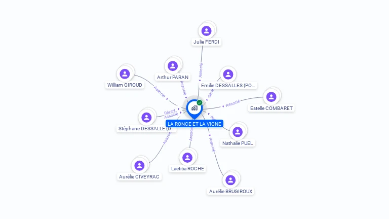 Cartographie gratuite de LA RONCE ET LA VIGNE