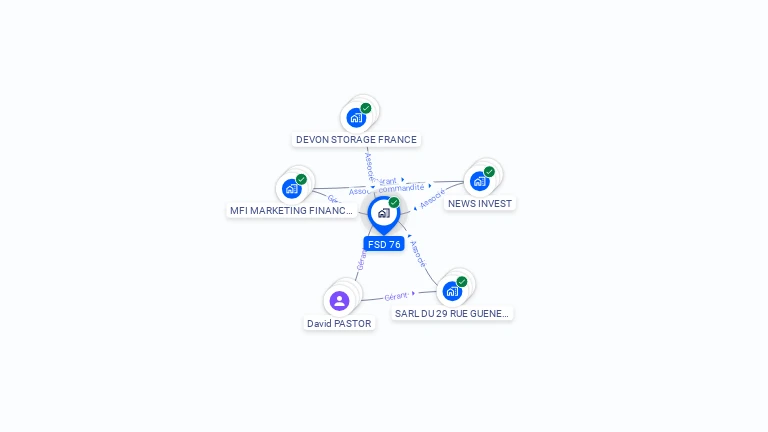 Cartographie gratuite de FSD 76