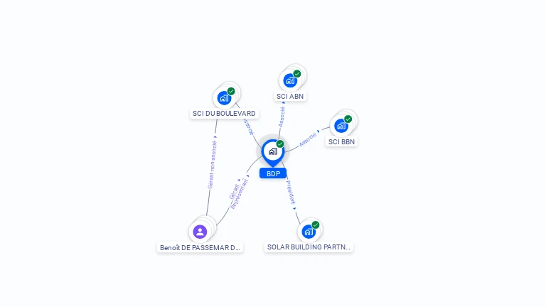 Cartographie gratuite de BDP