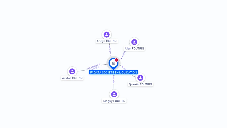 Cartographie gratuite de FAQATA