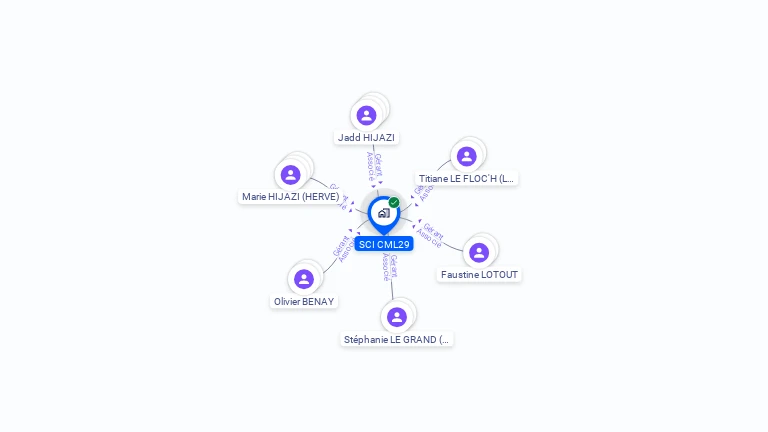 Cartographie gratuite de SCI CML29