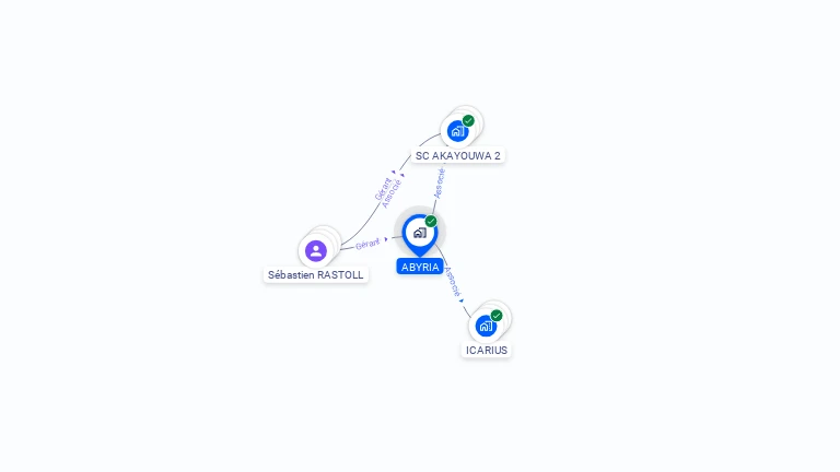 Cartographie gratuite d'ABYRIA