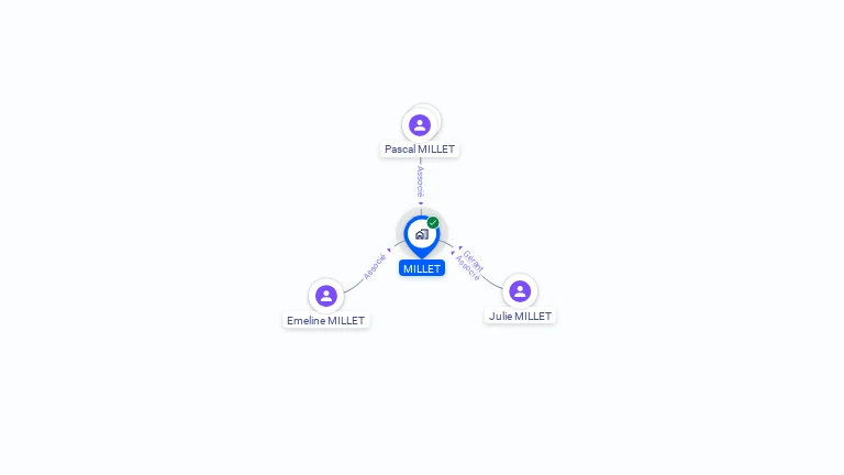 Cartographie gratuite de MILLET